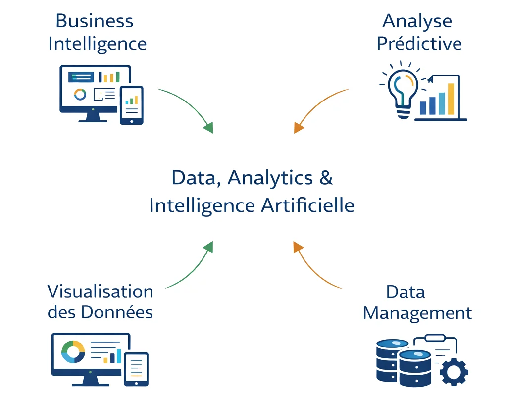 Data, Analytics & Intelligence Artificielle